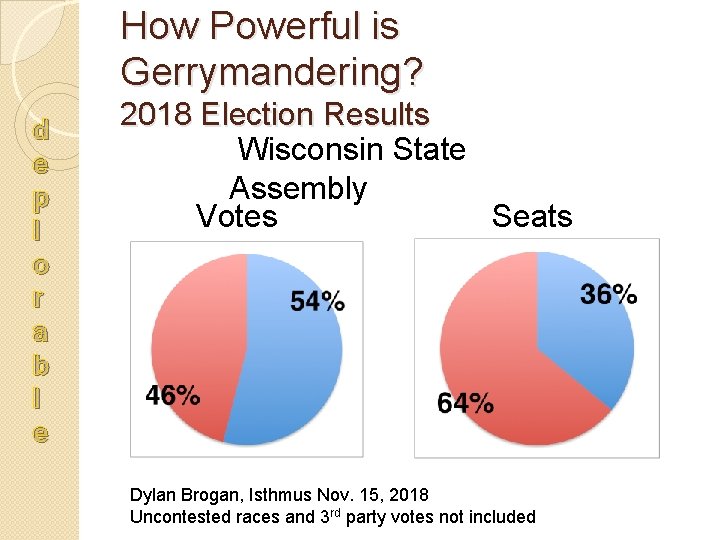 How Powerful is Gerrymandering? d e p l o r a b l e