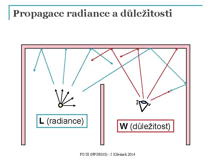 Propagace radiance a důležitosti L (radiance) W (důležitost) PG III (NPGR 010) - J.