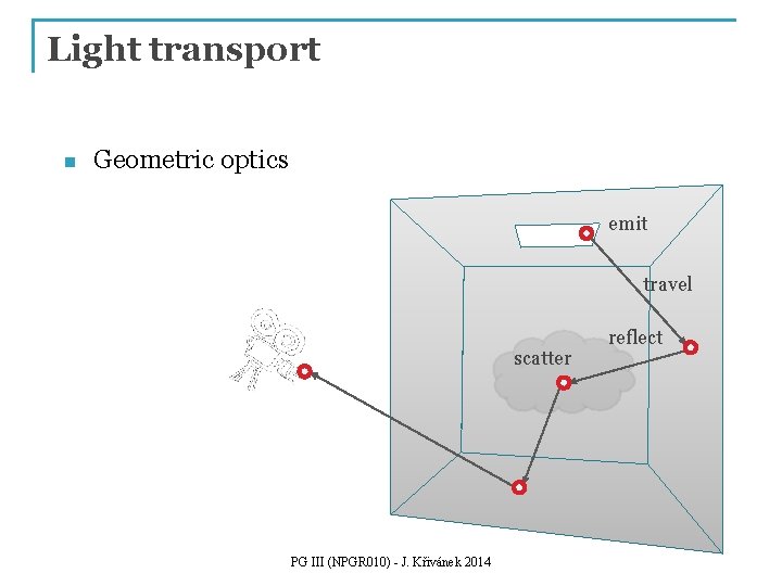 Light transport n Geometric optics emit travel scatter PG III (NPGR 010) - J.