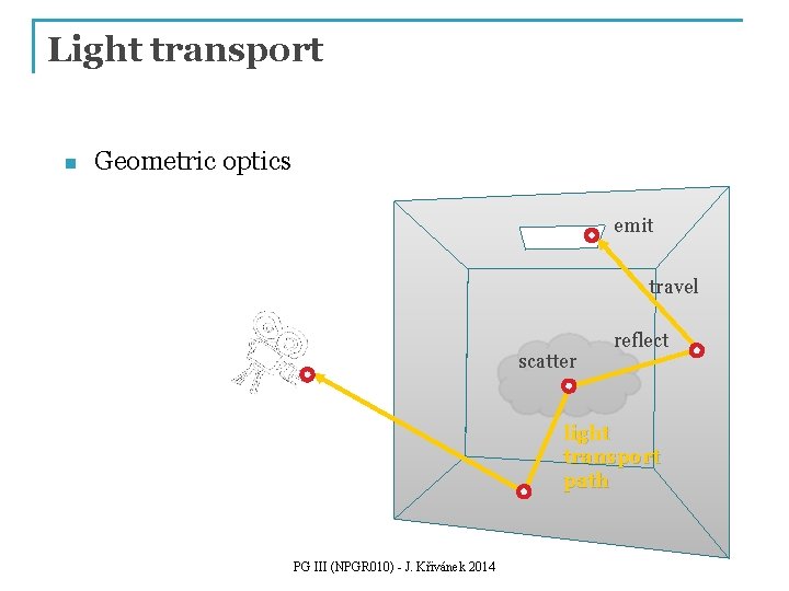 Light transport n Geometric optics emit travel scatter reflect light transport path PG III