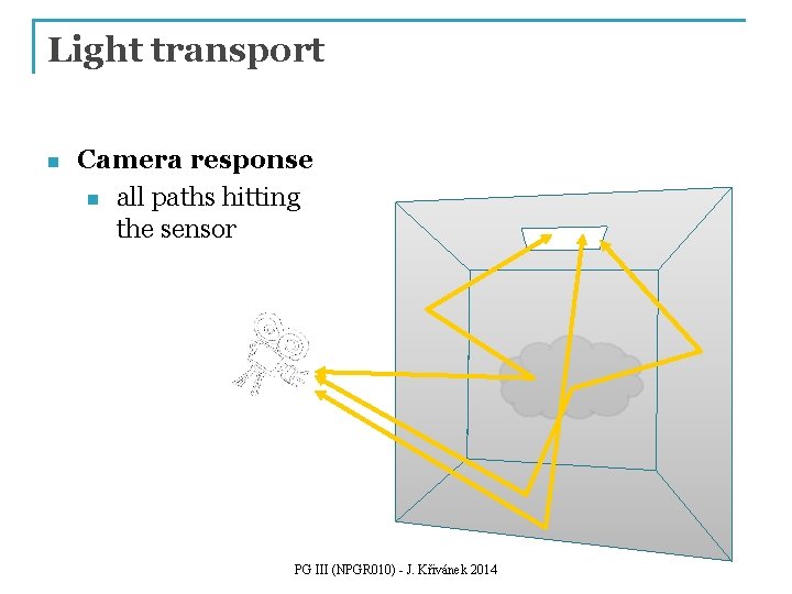 Light transport n Camera response n all paths hitting the sensor PG III (NPGR