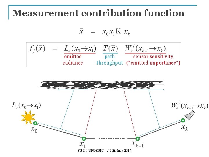 Measurement contribution function emitted radiance sensor sensitivity path throughput (“emitted importance”) PG III (NPGR