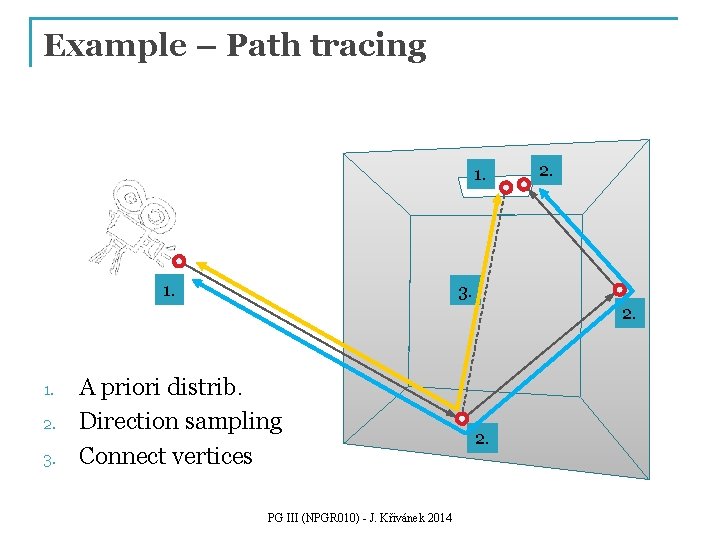 Example – Path tracing 1. 2. 3. 2. 1. 2. 3. A priori distrib.