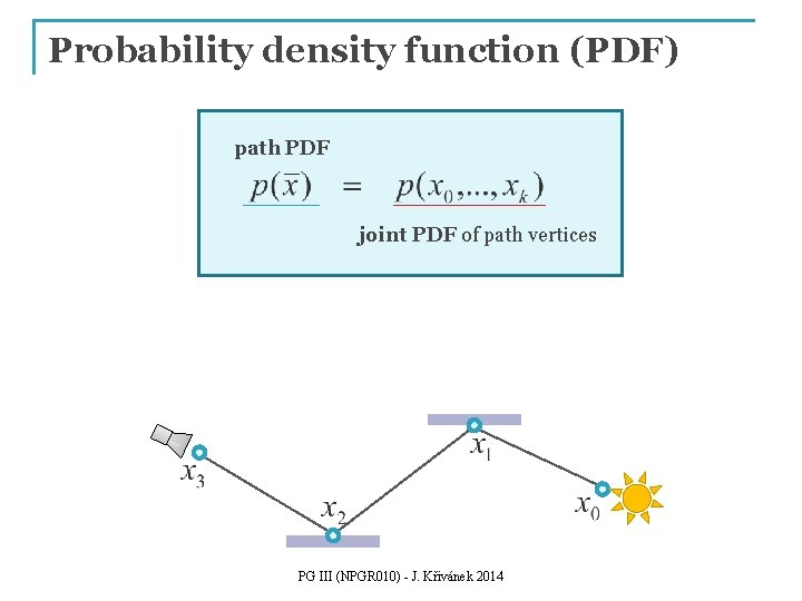 Probability density function (PDF) path PDF joint PDF of path vertices PG III (NPGR