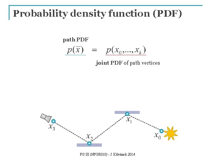 Probability density function (PDF) path PDF joint PDF of path vertices PG III (NPGR