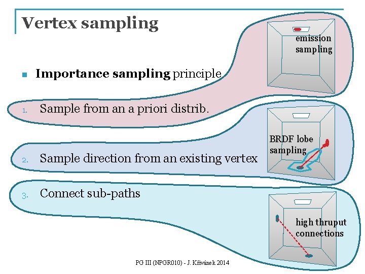 Vertex sampling emission sampling n 1. Importance sampling principle Sample from an a priori