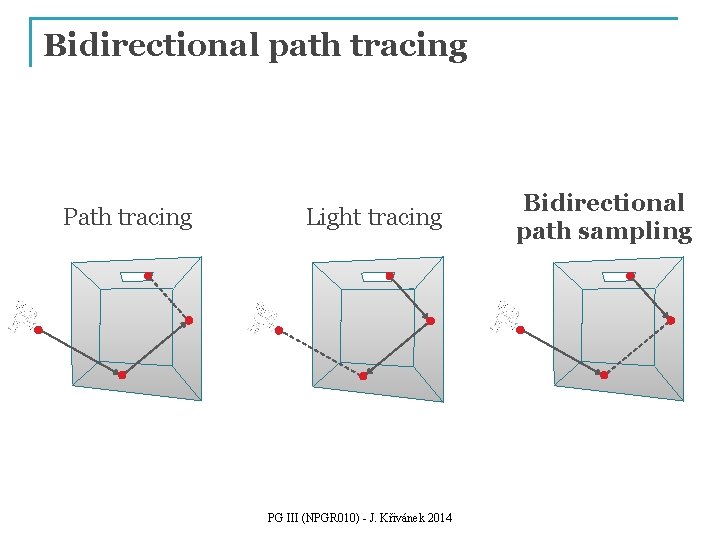 Bidirectional path tracing Path tracing Light tracing PG III (NPGR 010) - J. Křivánek
