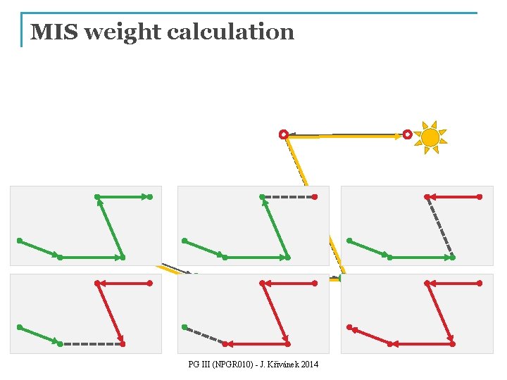 MIS weight calculation PG III (NPGR 010) - J. Křivánek 2014 
