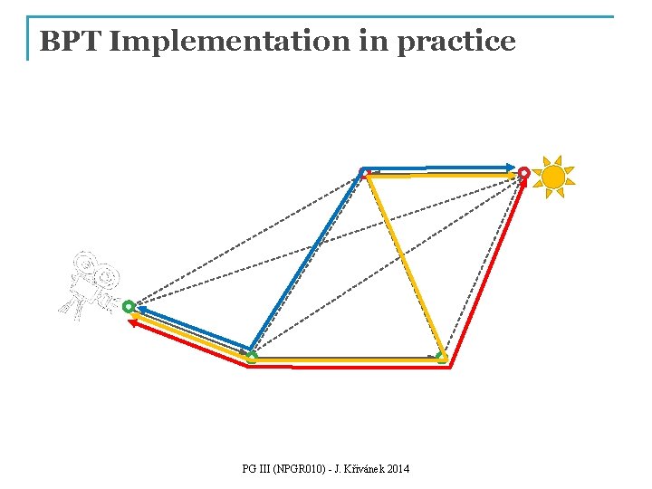 BPT Implementation in practice PG III (NPGR 010) - J. Křivánek 2014 