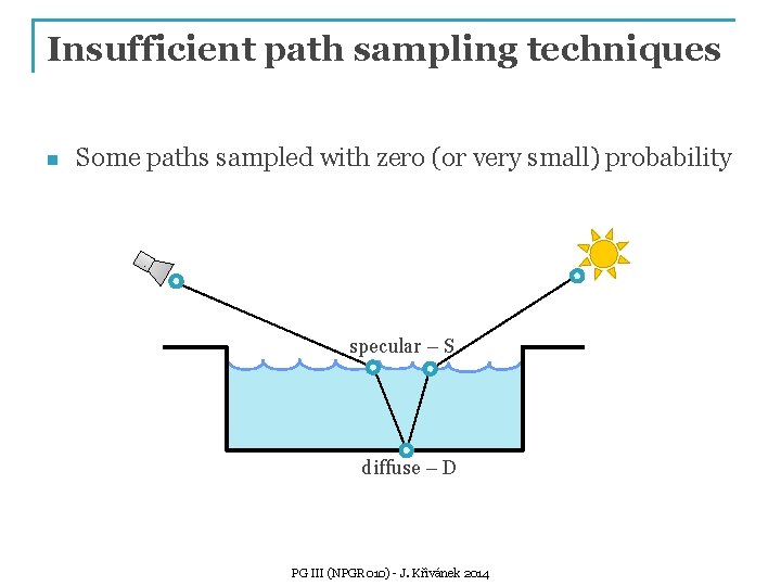 Insufficient path sampling techniques n Some paths sampled with zero (or very small) probability