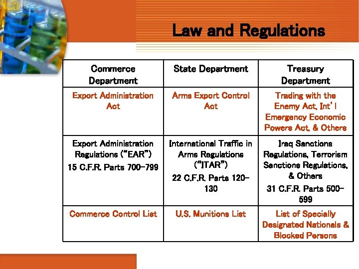 Export Control Regulations Basic Overview Why Is Compliance