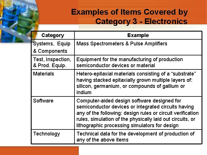 Examples of Items Covered by Category 3 - Electronics Category Example Systems, Equip &
