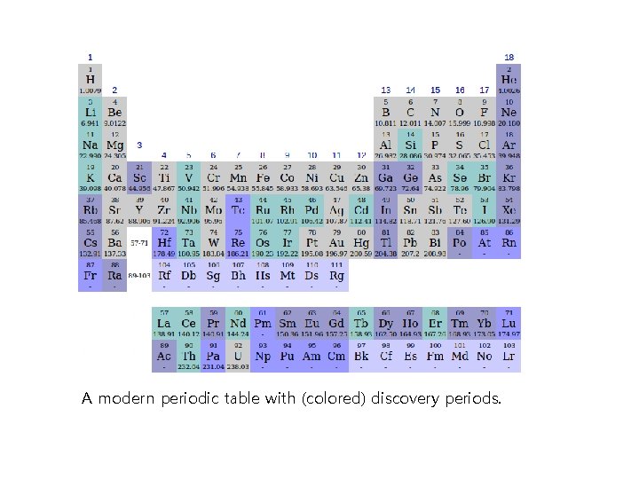 A modern periodic table with (colored) discovery periods. 