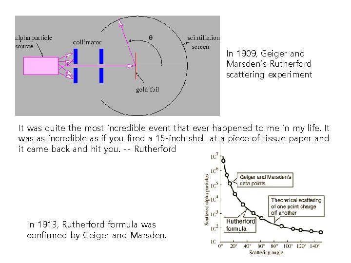 In 1909, Geiger and Marsden’s Rutherford scattering experiment It was quite the most incredible