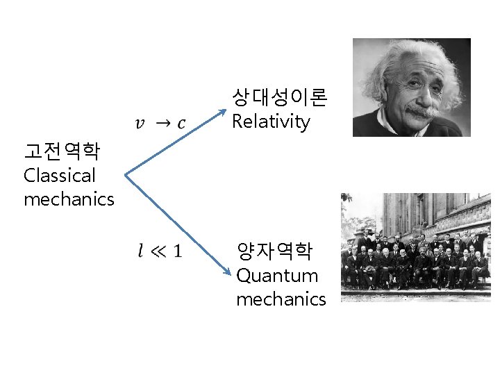 상대성이론 Relativity 고전역학 Classical mechanics 양자역학 Quantum mechanics 