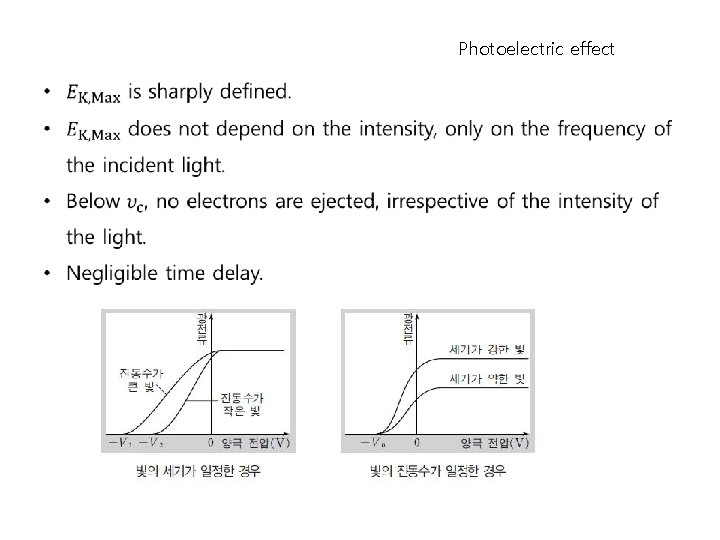 Photoelectric effect 