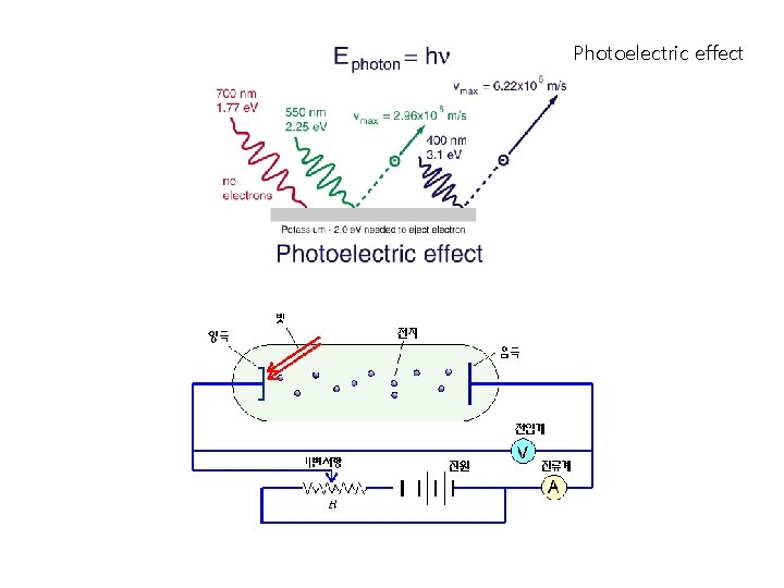 Photoelectric effect 