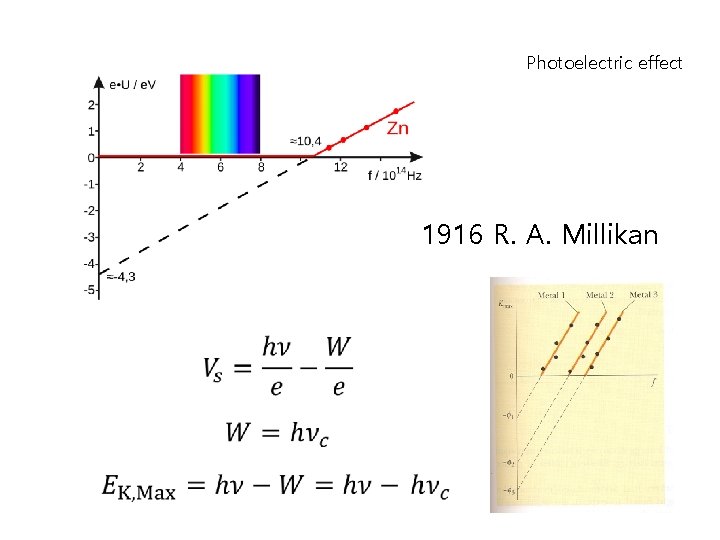 Photoelectric effect 1916 R. A. Millikan 