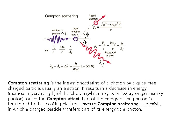 Compton scattering is the inelastic scattering of a photon by a quasi-free charged particle,
