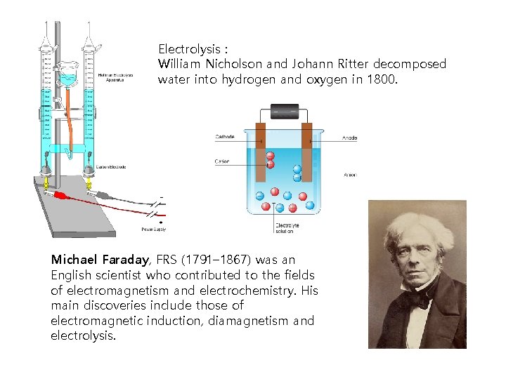 Electrolysis : William Nicholson and Johann Ritter decomposed water into hydrogen and oxygen in