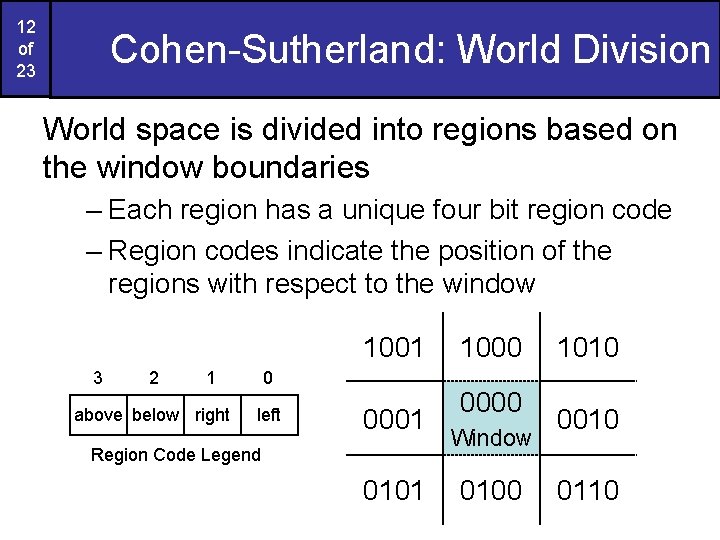 12 of 23 Cohen-Sutherland: World Division World space is divided into regions based on