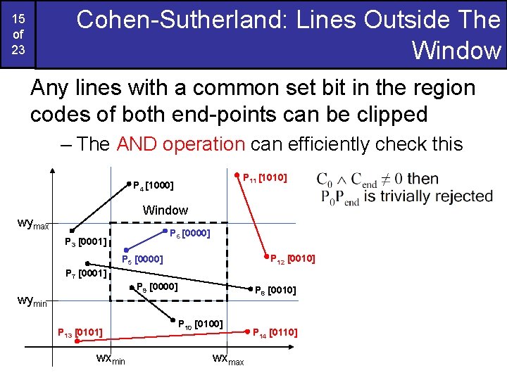 Cohen-Sutherland: Lines Outside The Window 15 of 23 Any lines with a common set