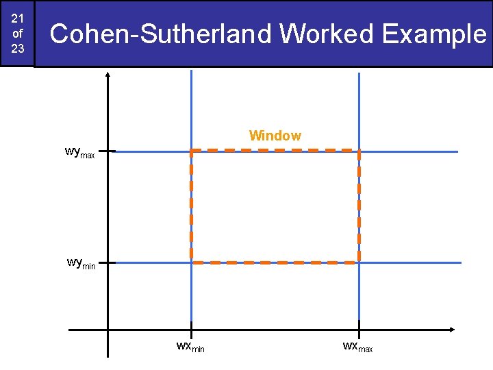 21 of 23 Cohen-Sutherland Worked Example Window wymax wymin wxmax 