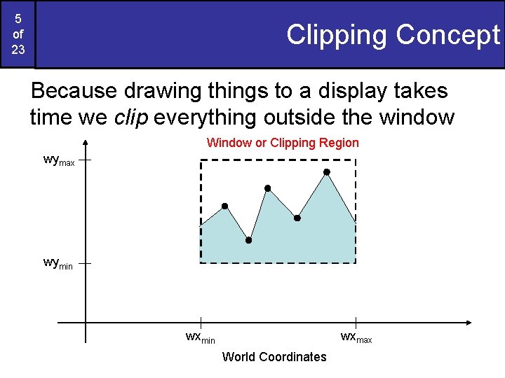 5 of 23 Clipping Concept Because drawing things to a display takes time we