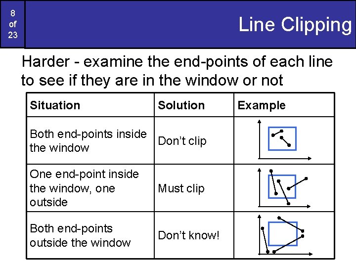 8 of 23 Line Clipping Harder - examine the end-points of each line to