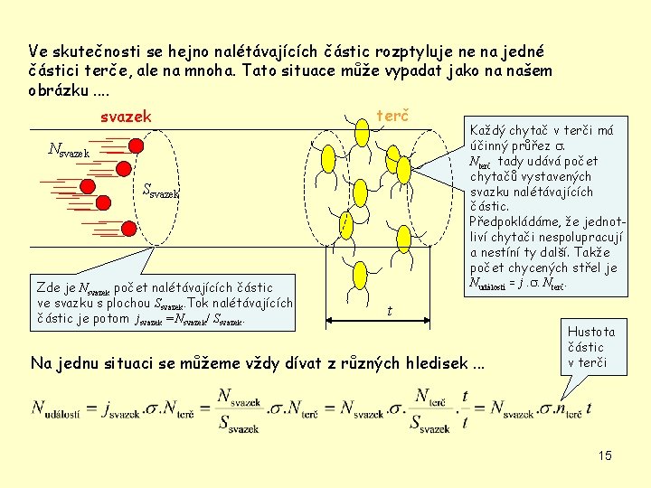 Ve skutečnosti se hejno nalétávajících částic rozptyluje ne na jedné částici terče, ale na