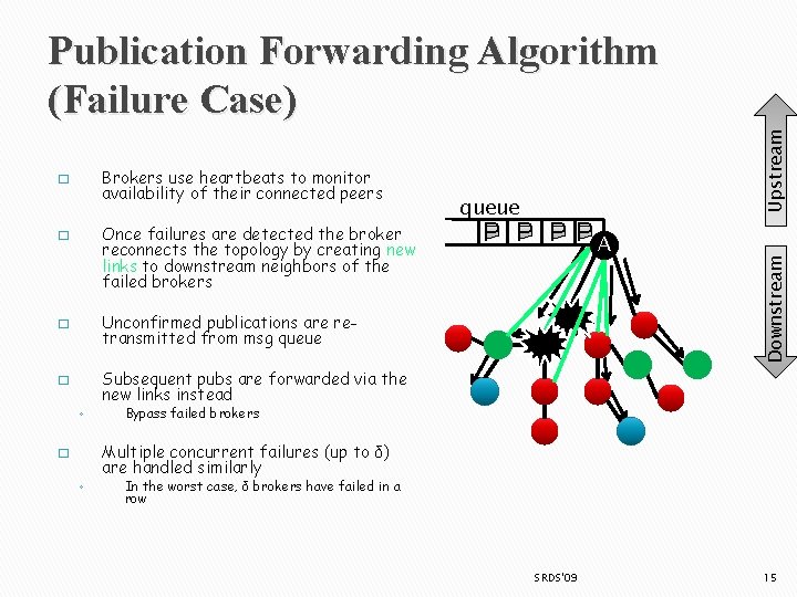 Once failures are detected the broker reconnects the topology by creating new links to