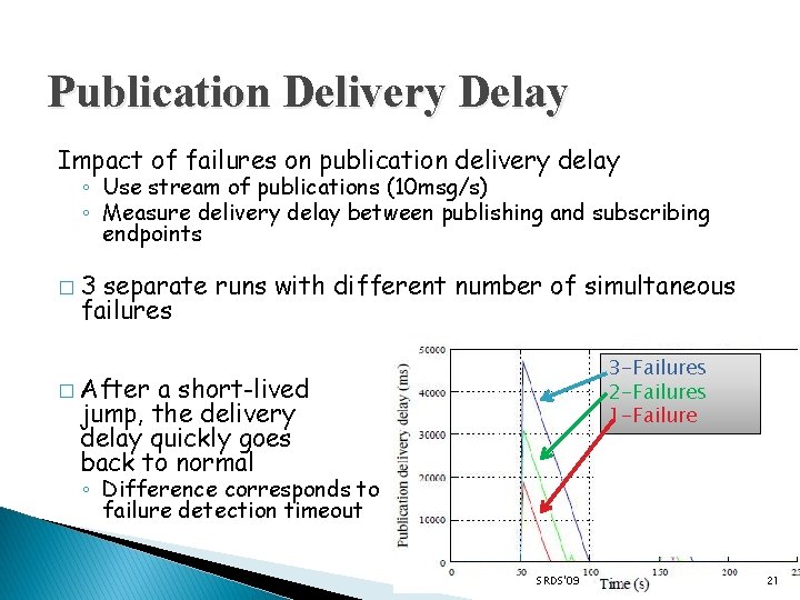 Publication Delivery Delay Impact of failures on publication delivery delay ◦ Use stream of