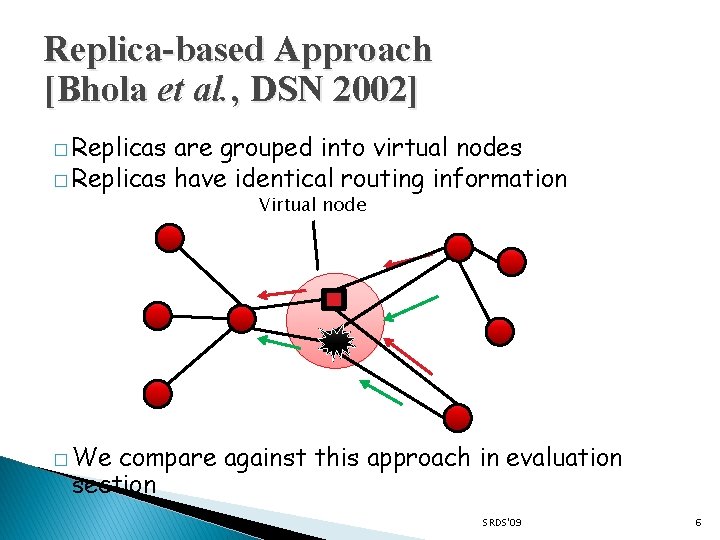 Replica-based Approach [Bhola et al. , DSN 2002] � Replicas are grouped into virtual