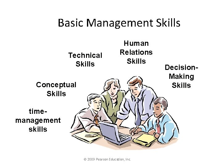 Basic Management Skills Technical Skills Human Relations Skills Conceptual Skills timemanagement skills © 2009