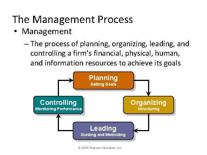 The Management Process • Management – The process of planning, organizing, leading, and controlling