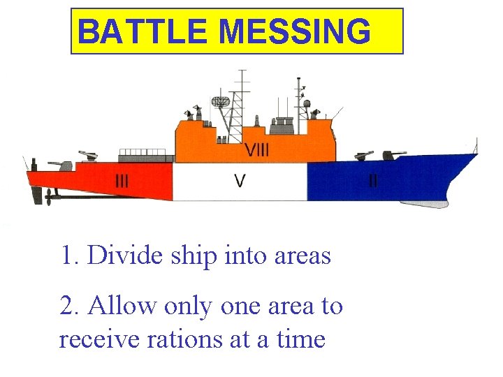 BATTLE MESSING 1. Divide ship into areas 2. Allow only one area to receive
