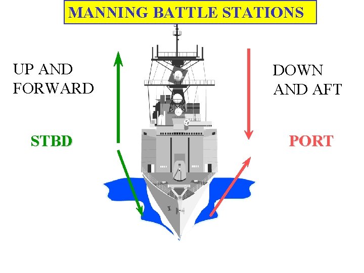 MANNING BATTLE STATIONS UP AND FORWARD DOWN AND AFT STBD PORT 