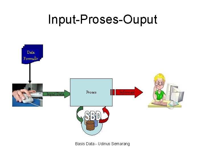 Input-Proses-Ouput Data Formulir Input Data Proses Informasi Basis Data - Udinus Semarang 
