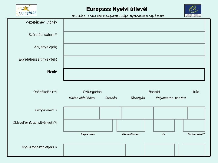 Europass Nyelvi útlevél az Európa Tanács által kidolgozott Európai Nyelvtanulási napló része Vezetéknév Utónév