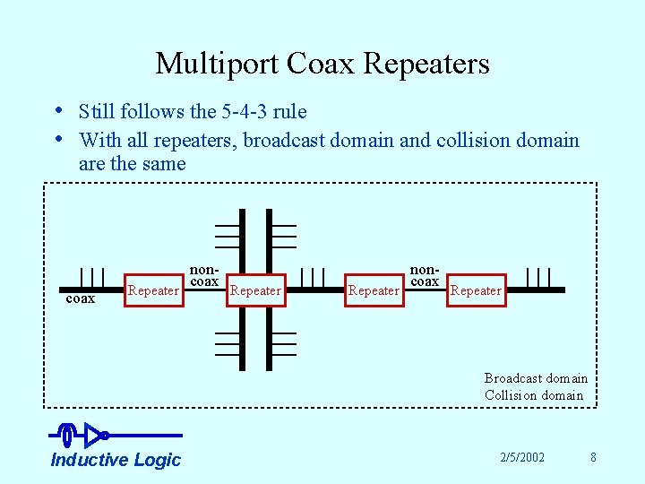 Multiport Coax Repeaters • Still follows the 5 -4 -3 rule • With all