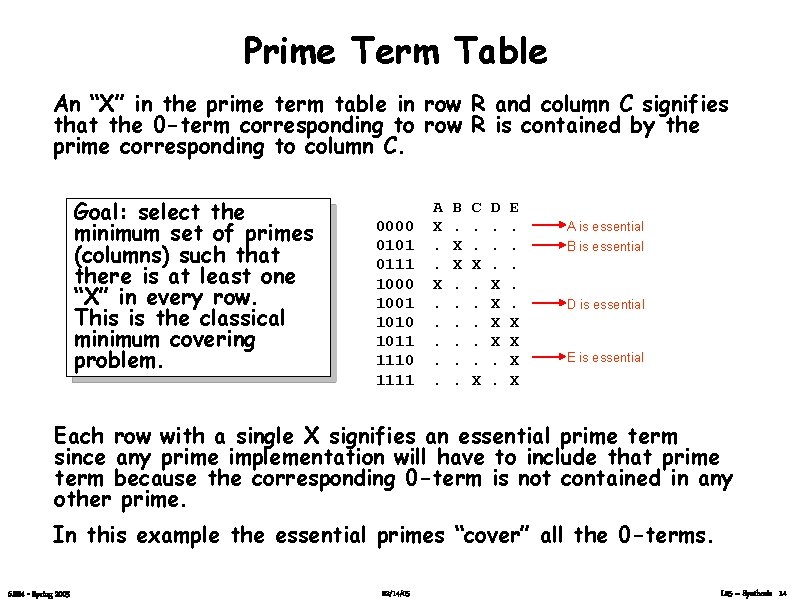 Prime Term Table An “X” in the prime term table in row R and