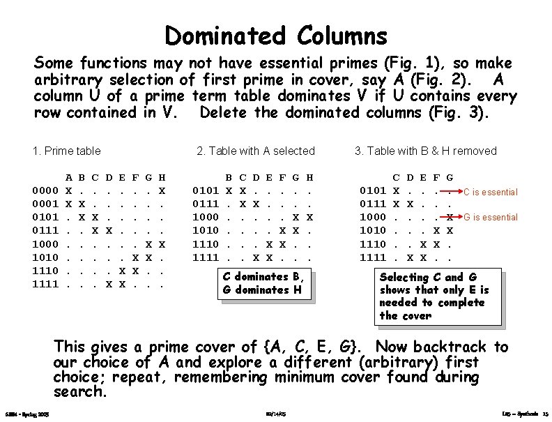 Dominated Columns Some functions may not have essential primes (Fig. 1), so make arbitrary