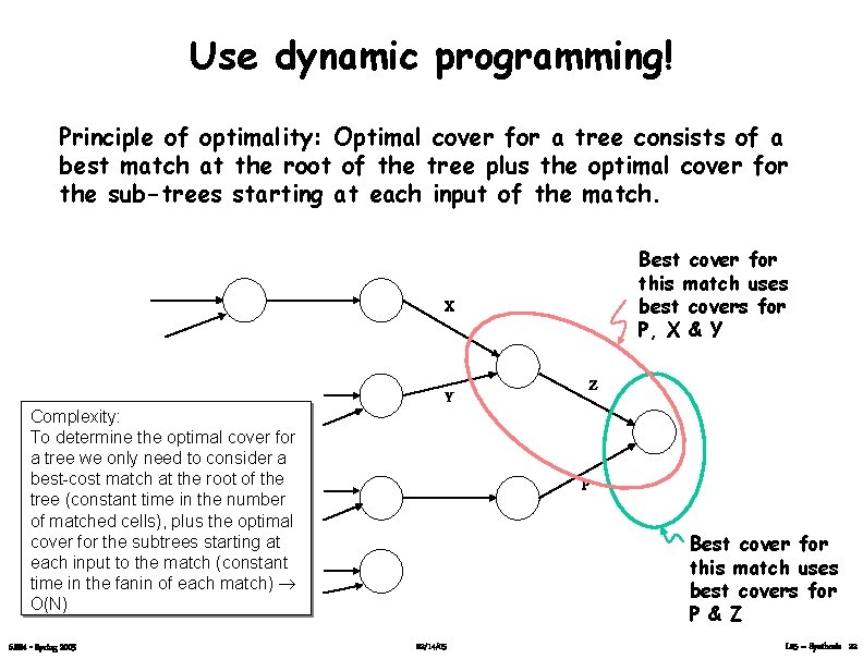 Use dynamic programming! Principle of optimality: Optimal cover for a tree consists of a