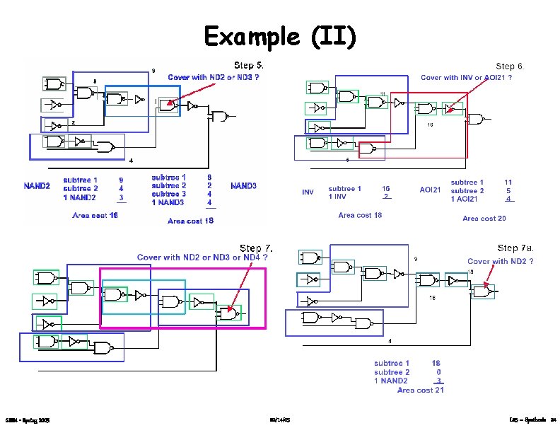 Example (II) 6. 884 - Spring 2005 02/14/05 L 05 – Synthesis 24 