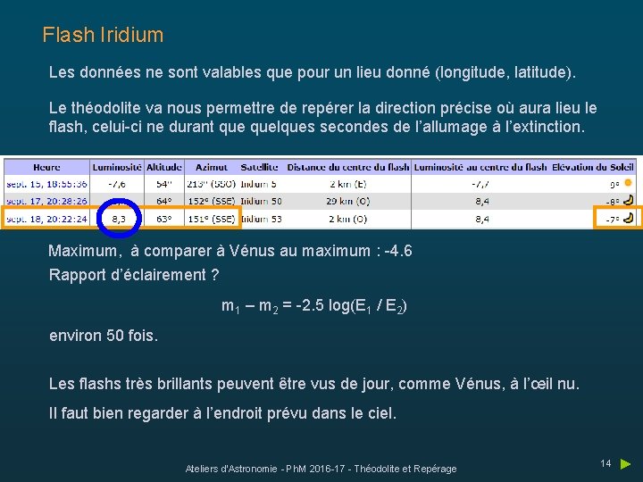 Flash Iridium Les données ne sont valables que pour un lieu donné (longitude, latitude).