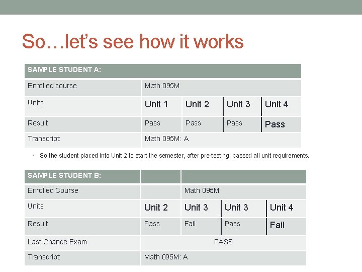 So…let’s see how it works SAMPLE STUDENT A: Enrolled course Math 095 M Units