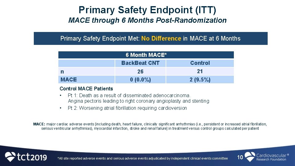 Primary Safety Endpoint (ITT) MACE through 6 Months Post-Randomization Primary Safety Endpoint Met: No
