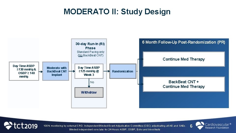 MODERATO II: Study Design 6 Month Follow-Up Post-Randomization (PR) 30 -day Run-In (RI) Phase