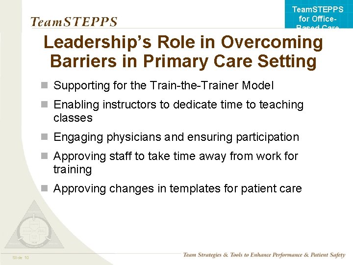 Team. STEPPS for Office. Based Care Leadership’s Role in Overcoming Barriers in Primary Care