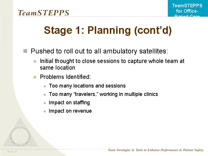 Team. STEPPS for Office. Based Care Stage 1: Planning (cont’d) n Pushed to roll